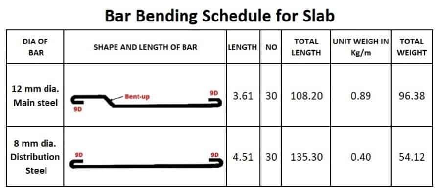 Bar schedule